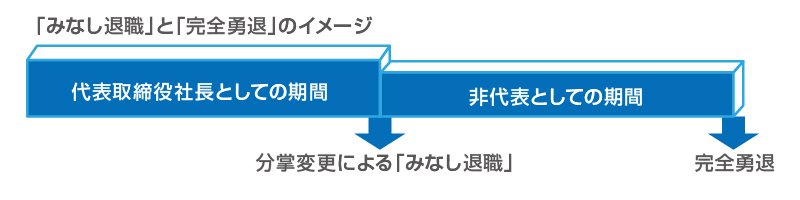 役員退職慰労金の2回受け取り
